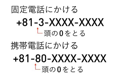 66電話|タイから日本、日本からタイへの国際電話のかけ方と国番号を紹介